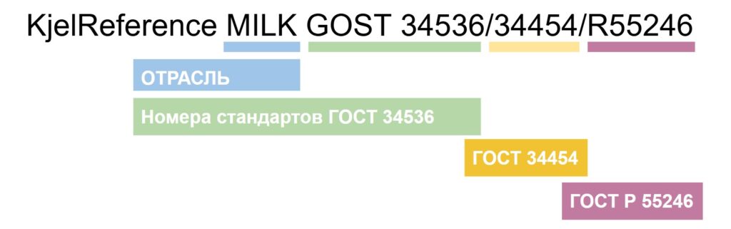 Схема названия для катализаторов Кьельдаля